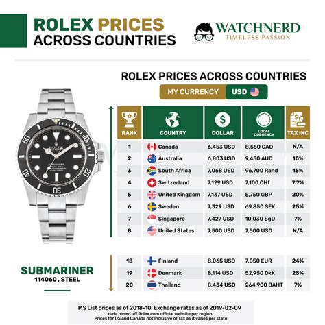rolex preisliste 2024 deutschland